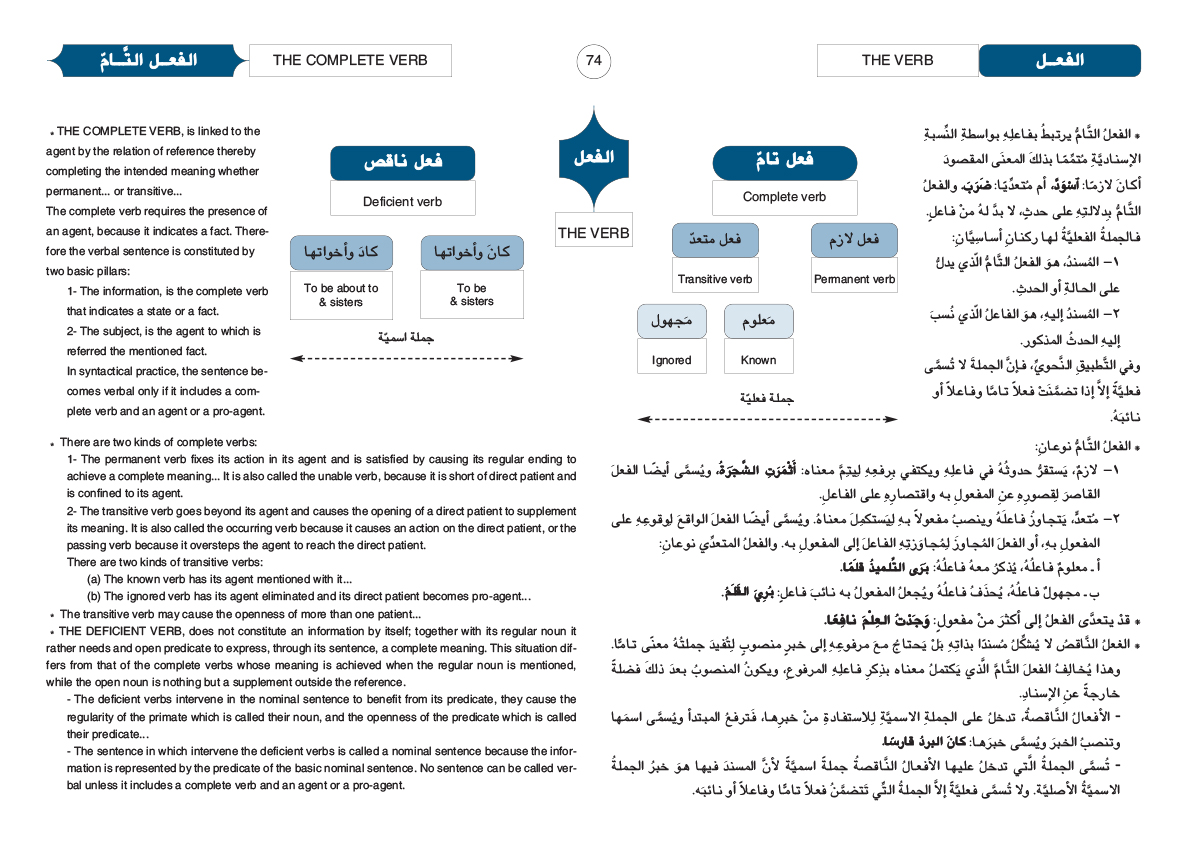 Arabic Grammar