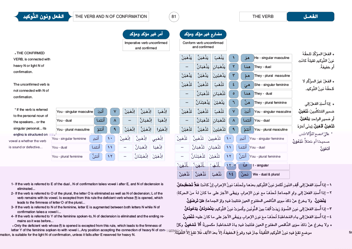 Arabic Grammar